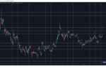 XRPUSD May 10. Source: TradingView