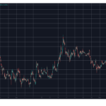 XRPUSD May 10. Source: TradingView