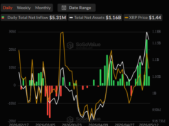 Ripple (XRP) News Today: May 13 Spot XRP ETFs