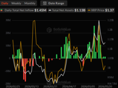 Ripple (XRP) News Today: May 21 Spot XRP ETFs