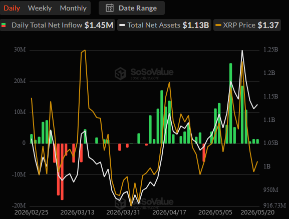 Ripple (XRP) News Today: May 21 Spot XRP ETFs