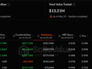 Ripple (XRP) Price Bounces 2% on Continued ETF Inflows: What’s Next? Screenshot 2026-05-30 112044