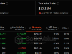 Ripple (XRP) Price Bounces 2% on Continued ETF Inflows: What’s Next? Screenshot 2026-05-30 112044