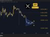 Ripple (XRP) Price Predictions for This Week xrp_price_chart_2005261
