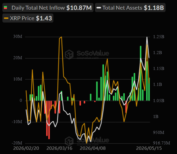 Ripple (XRP) Slumps 5% Weekly Yet Analysts Predict Major Rally Spot XRP ETFs