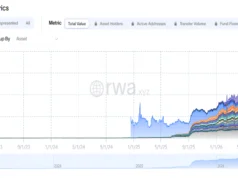 SEC Delays Tokenized Stocks Innovation Exemption Plan Tokenized Stocks TVL