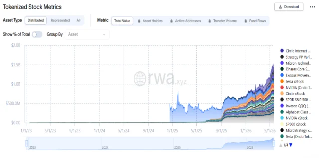 SEC Delays Tokenized Stocks Innovation Exemption Plan Tokenized Stocks TVL