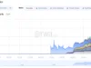 SEC to Propose Innovation Exemptions for Tokenized Stocks Tokenized Stocks Growth $1.5B