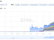 SEC to Propose Innovation Exemptions for Tokenized Stocks Tokenized Stocks Growth $1.5B