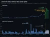 SUI Price is Up 40% Since Last Week; What Coming Next? SUI Rally