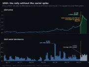 SUI Price is Up 40% Since Last Week; What Coming Next? SUI Rally