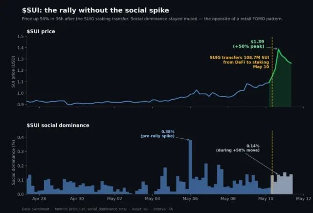 SUI Rally