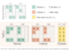 Sakana AI and NVIDIA Introduce TwELL with CUDA Kernels for 20.5% Inference and 21.9% Training Speedup in LLMs Sakana AI and NVIDIA Introduce TwELL with CUDA Kernels for 20.5% Inference and 21.9% Training Speedup in LLMs