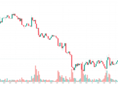 Sam Altman-Backed Crypto Explodes 10% Today as Bitcoin Eyes $74K: Weekend Watch BTCUSD_2026-05-31_14-36-55