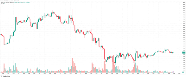 BTCUSD_2026-05-31_14-36-55