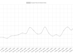 Santiment Flags Risk As Crypto Bullish Talk Spikes While BTC Holds Near $80K Santiment Flags Risk As Crypto Bullish Talk Spikes While BTC Holds Near $80K