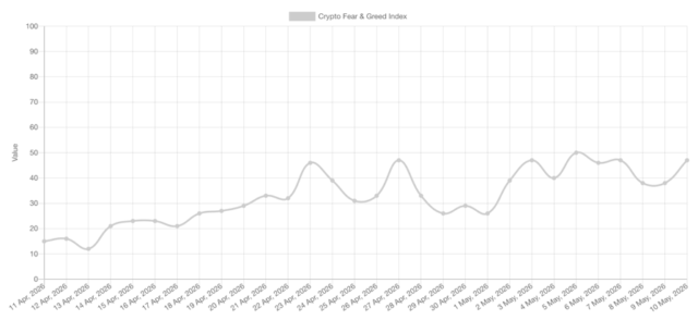 Santiment Flags Risk As Crypto Bullish Talk Spikes While BTC Holds Near $80K