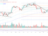 Saylor Says Strategy’s Bitcoin Credit Model Is Not A Ponzi Scheme Bitcoin price chart