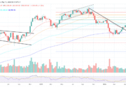 Saylor Says Strategy’s Bitcoin Credit Model Is Not A Ponzi Scheme Bitcoin price chart