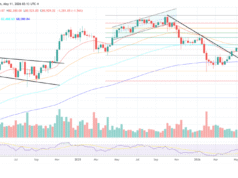 Saylor Says Strategy’s Bitcoin Credit Model Is Not A Ponzi Scheme Bitcoin price chart