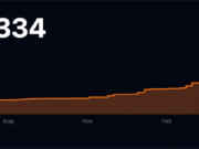 Samson Mow Says Potential Strategy BTC Sales Are Strategic