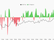 Shiba Inu’s Futures flow drops 306% as Spot holders buy 419B SHIB: Who wins? Shiba InuSHIB