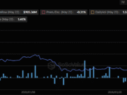 Solana: How SOL’s ETF boom pushed Jupiter Lend TVL above $2B Bitwise Solana ETF effect