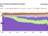 Solana Just Overtook Ethereum in New Developer Signups — Biggest News Shift for Solana? Solana Just Overtook Ethereum in New Developer Signups — Biggest News Shift for Solana?