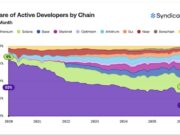 Solana Just Overtook Ethereum in New Developer Signups — Biggest News Shift for Solana? Solana Just Overtook Ethereum in New Developer Signups — Biggest News Shift for Solana?