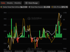 Solana (SOL) at a Turning Point: What Will Define the Next Breakout? Spot SOL ETFs