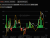 Solana (SOL) in Danger: Here’s Why the Price Could Plunge by Double Digits Spot SOL ETFs