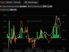 Solana (SOL) in Danger: Here’s Why the Price Could Plunge by Double Digits Spot SOL ETFs