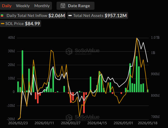 Solana (SOL) in Danger: Here’s Why the Price Could Plunge Spot SOL ETFs
