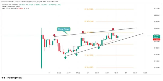 Solstice Launches stSLX Staking with 20% Base APY Solstice Price