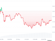 Solstice denies insider-selling claims after SLX launch volatility Solstice SLX 24-hr price trend chart