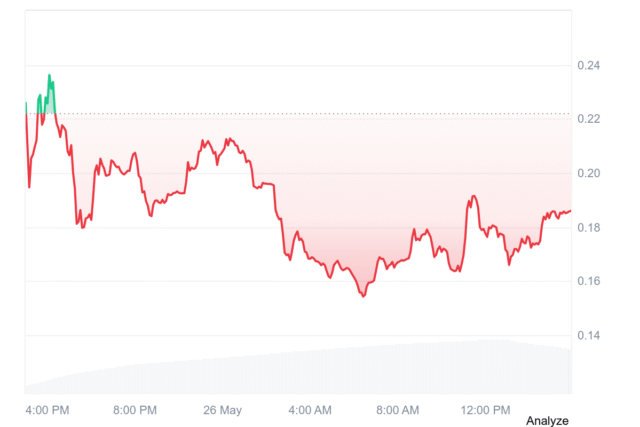Solstice denies insider-selling claims after SLX launch volatility Solstice SLX 24-hr price trend chart