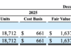 SpaceX reveals $1.46B Bitcoin holdings ahead of historic IPO launch SpaceX BTC holdings