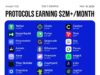 Stablecoins Lead As Crypto Protocol Revenues Surge Past $2M Mark Stablecoins Lead As Crypto Protocol Revenues Surge Past $2M Mark
