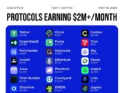 Stablecoins Lead As Crypto Protocol Revenues Surge Past $2M Mark Stablecoins Lead As Crypto Protocol Revenues Surge Past $2M Mark