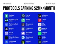 Stablecoins Lead As Crypto Protocol Revenues Surge Past $2M Mark Stablecoins Lead As Crypto Protocol Revenues Surge Past $2M Mark