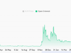 Stellar jumps 40% in a day: Are XLM bears about to get squeezed? Stellar jumps 40% in a day: Are XLM bears about to get squeezed?