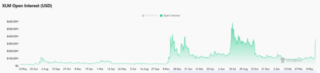 Stellar jumps 40% in a day: Are XLM bears about to get squeezed?