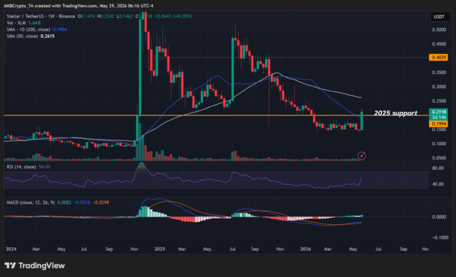 Stellar XLM 