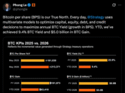 Strategy CEO Outlines Criteria for Bitcoin Sales Strategy CEO Outlines Criteria for Bitcoin Sales