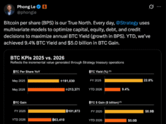 Strategy CEO Outlines Criteria for Bitcoin Sales Strategy CEO Outlines Criteria for Bitcoin Sales