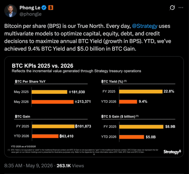 Strategy CEO Outlines Criteria for Bitcoin Sales