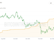 Strategy and Bitmine halt all crypto buys – But THESE 4 firms loaded up! Strategy's BTC holdings
