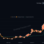 Strategy's Michael Saylor Signals Impending BTC Buy