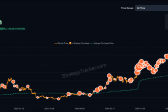 Strategy's Michael Saylor Signals Impending BTC Buy