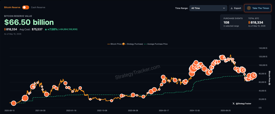Strategy's Michael Saylor Signals Impending BTC Buy